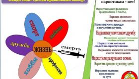 С 27 января – 2 февраля Неделя профилактики употребления наркотических средств