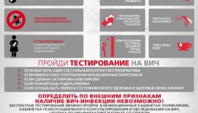 Неделя борьбы со СПИДом и информирования о венерических заболеваниях