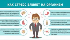 Международная неделя осведомленности о стрессе